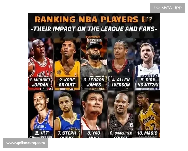 NBA球员的各种怪癖，看看有哪些重口味！